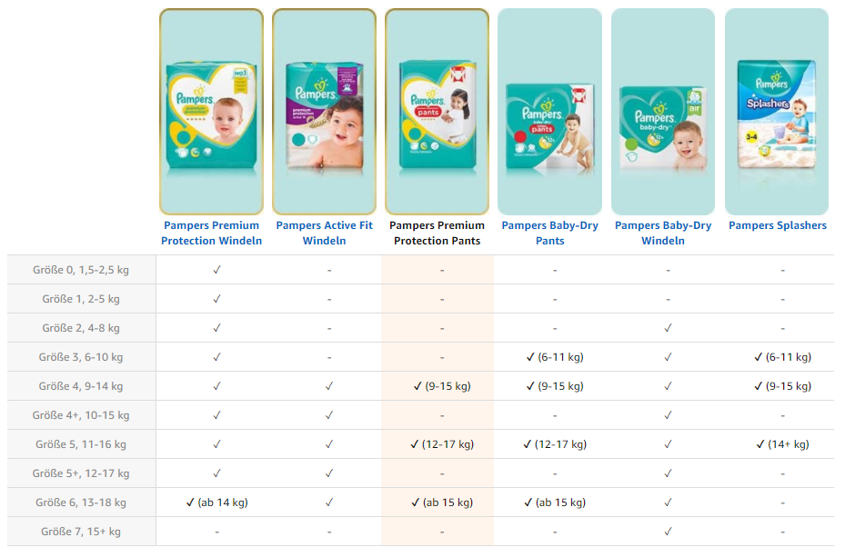 Pampers Pants Aktion